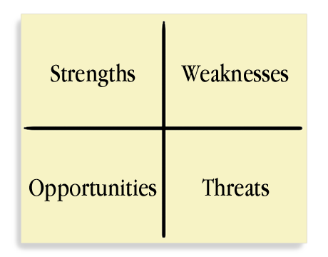 swot old